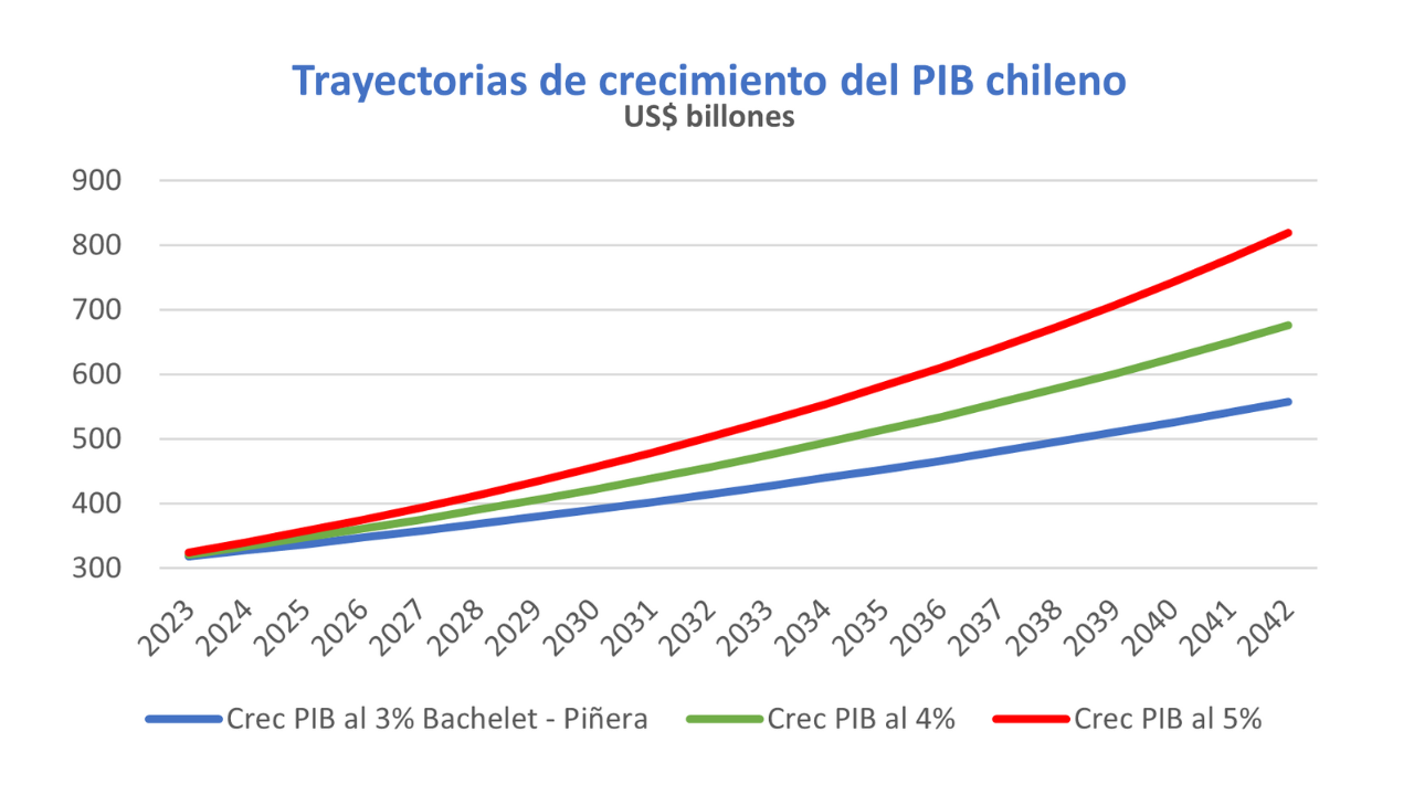 Chile, Haití y Argentina: el club en el que nunca debimos estar. Por Joaquín Lavín
