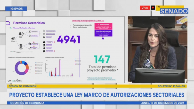 Kimal-Lo Aguirre: Empresa de transmisión eléctrica requerirá de 5 mil permisos para construir megaproyecto