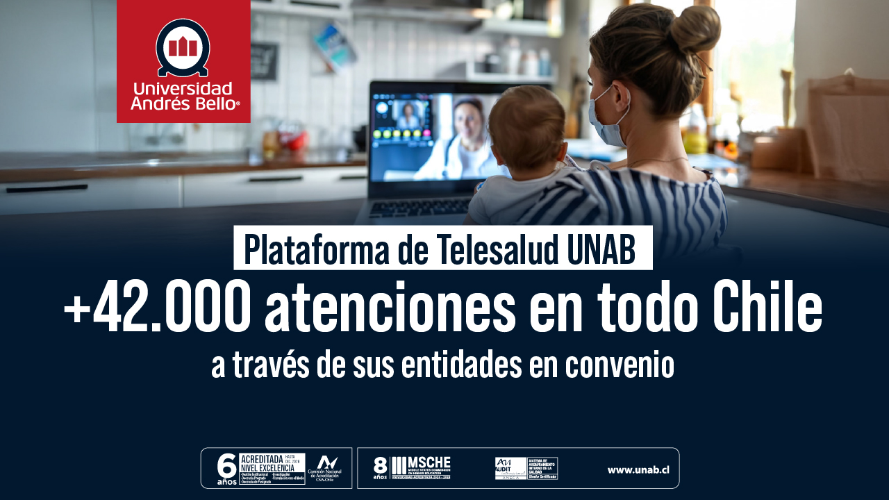 Plataforma de telesalud UNAB: +42.000 atenciones gratuitas a través de sus entidades en convenio